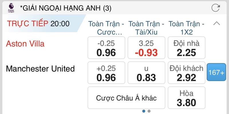 Bảng tỷ lệ minh họa kèo 1X2