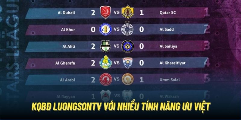 KQBĐ LuongSonTV với nhiều tính năng ưu việt